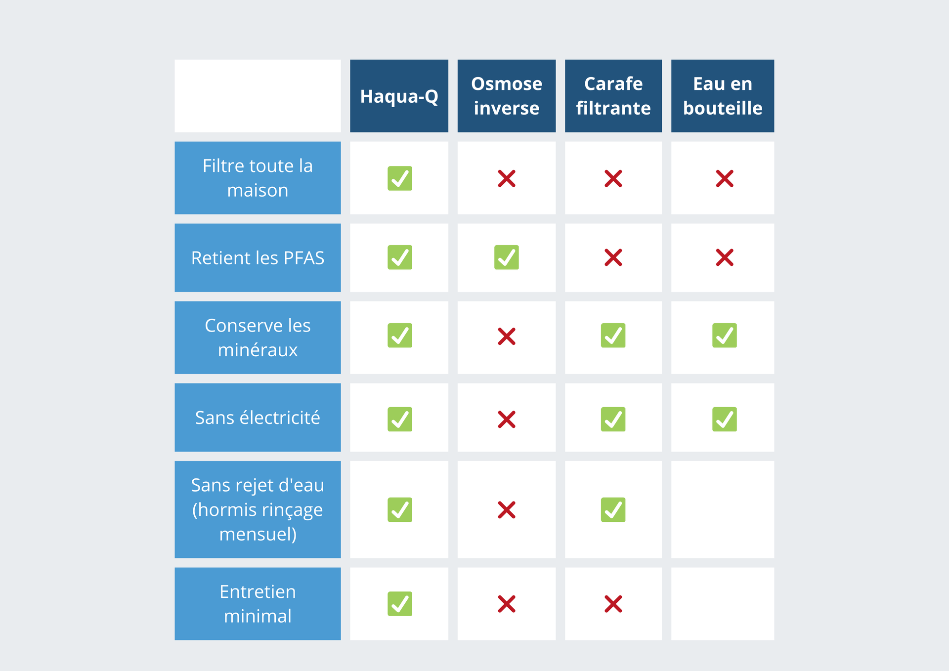 Tableau comparatif fr