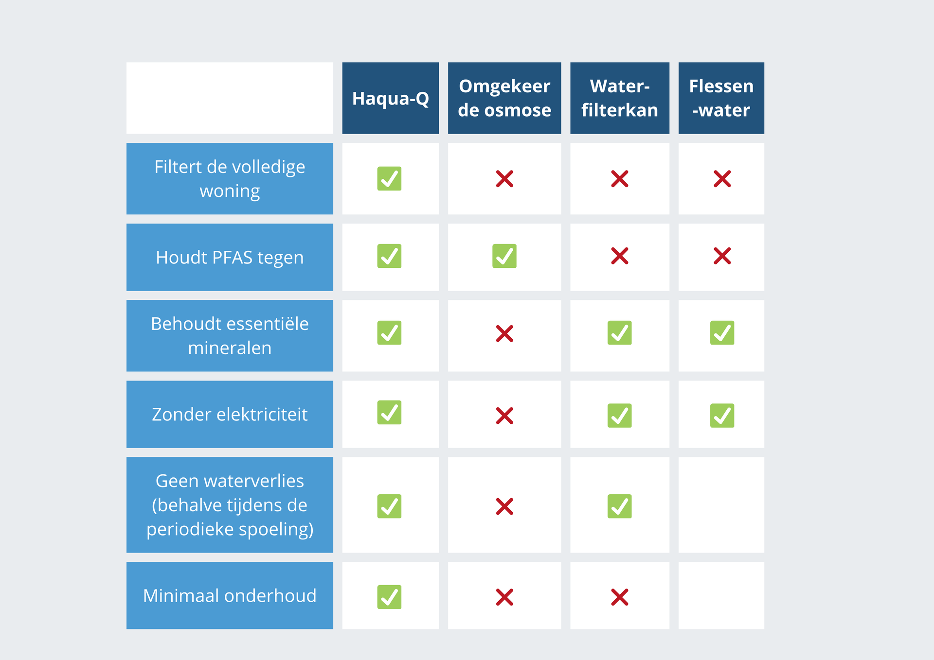 Tableau comparatif nl